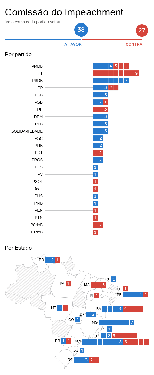Infográfico: UOL