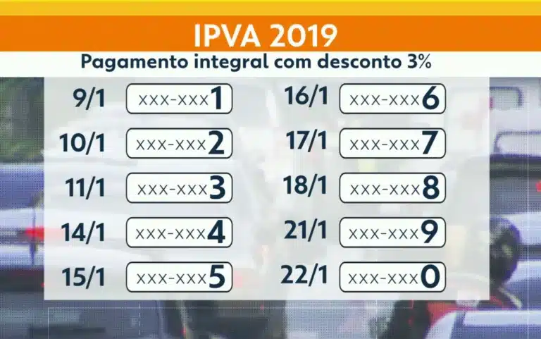 Calendário do pagamento do IPVA em São Paulo — Foto: TV Globo/Reprodução